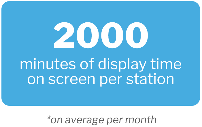 2000 minutes of display time on screen